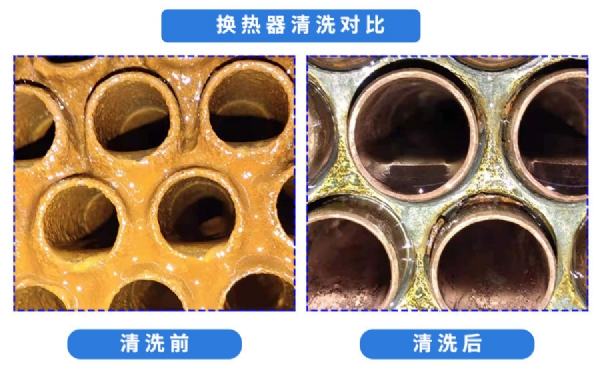 熱交換器清洗